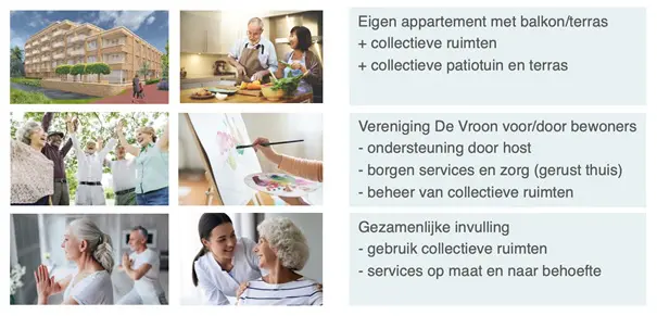 Opbouw van het concept (uit het Fit & Vitaal concept)