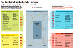 Beleidstafel-Keukentafel-Hulpmiddel-1-2018-1525097164