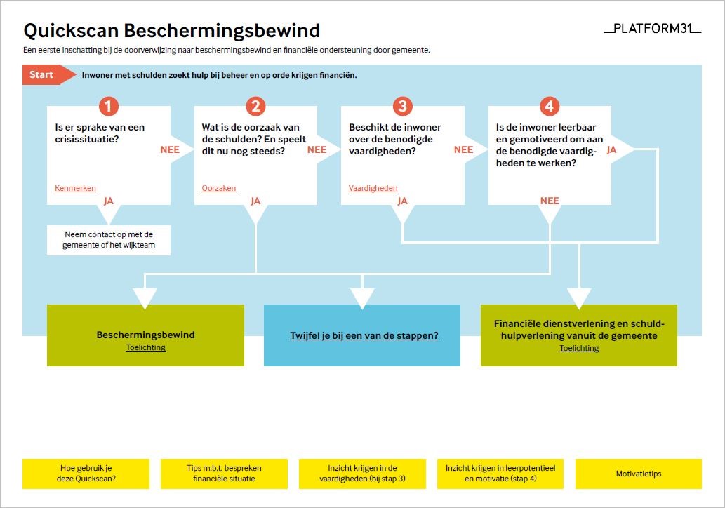 Quickscan_Beschermingsbewind