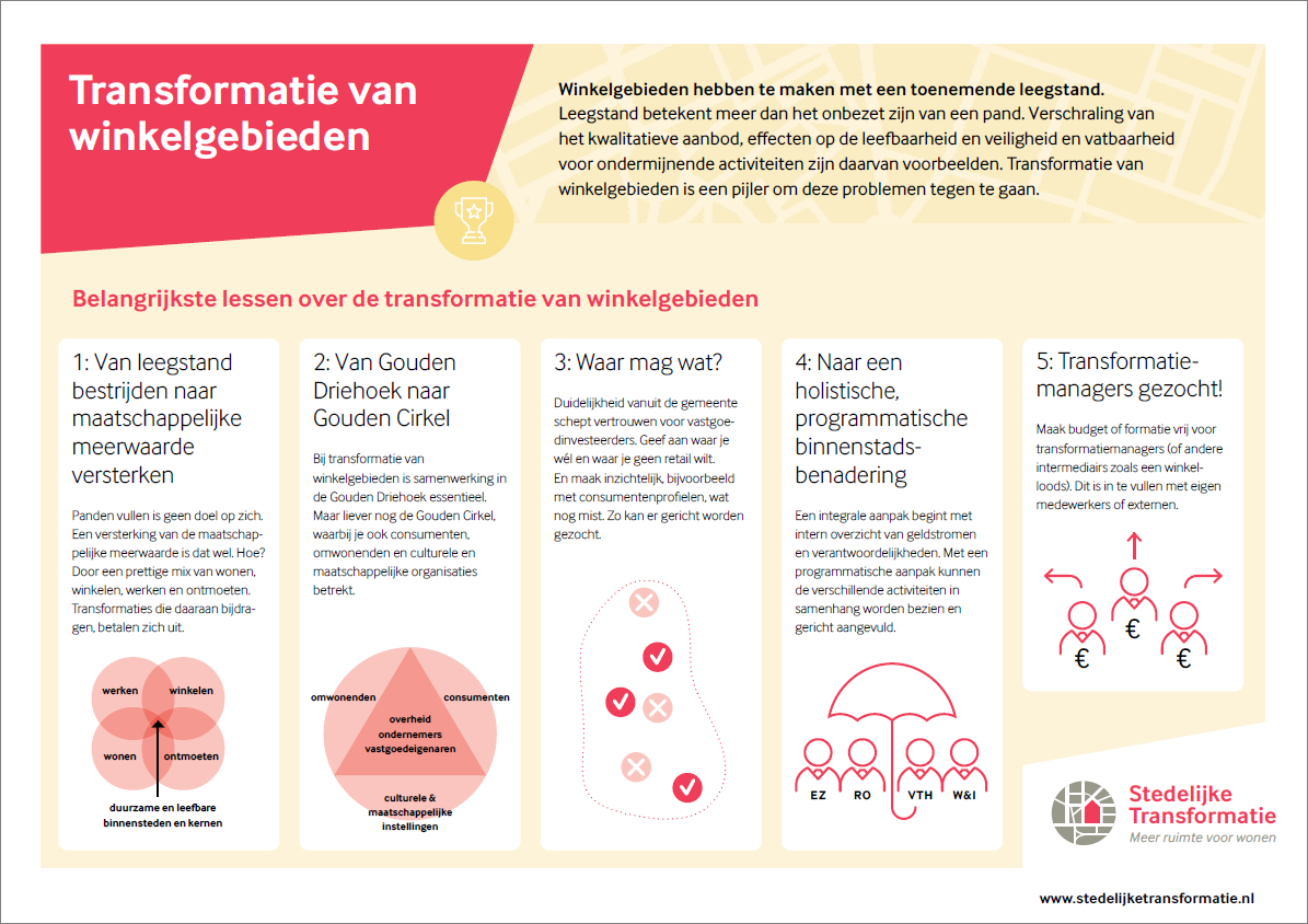 Factsheet_Transformatie_van_winkelgebieden-1656602233