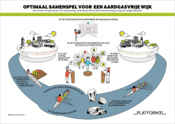 Optimaal_samenspel_voor_een_aardgasvrije_wijk