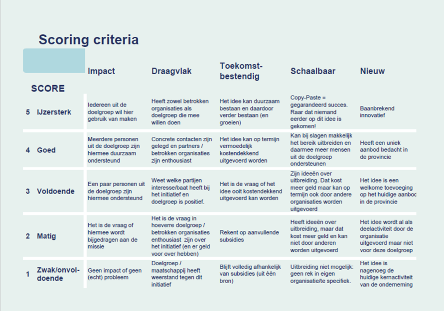 Scoringcriteria ingediende plannen