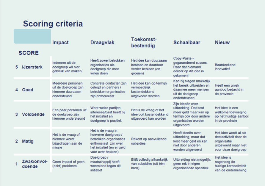 Scoringcriteria ingediende plannen 