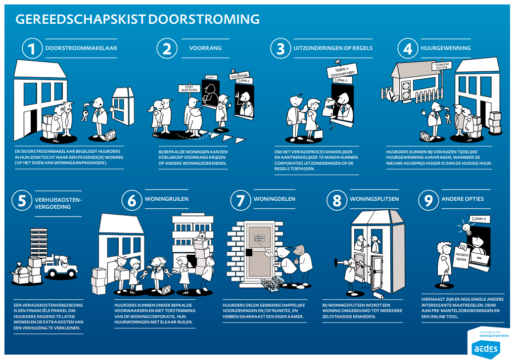 Praatplaat gereedschapskist doorstroming