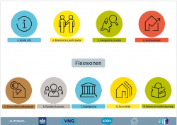 Wegwijzer flexwonen