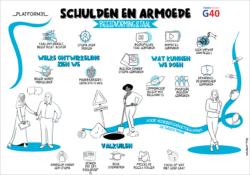Praatplaat beeldvorming en taal bij armoede en schulden