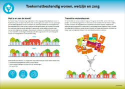 Infographic Toekomstbestendig wonen, welzijn en zorg