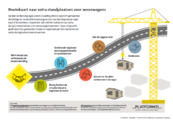 Routekaart naar extra standplaatsen voor woonwagens - Platform31