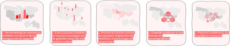 Afbeelding Stedelijk Strategieteam Amsterdam