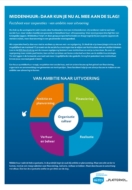 middenhuur-daar-kun-je-nu-al-mee-aan-de-slag